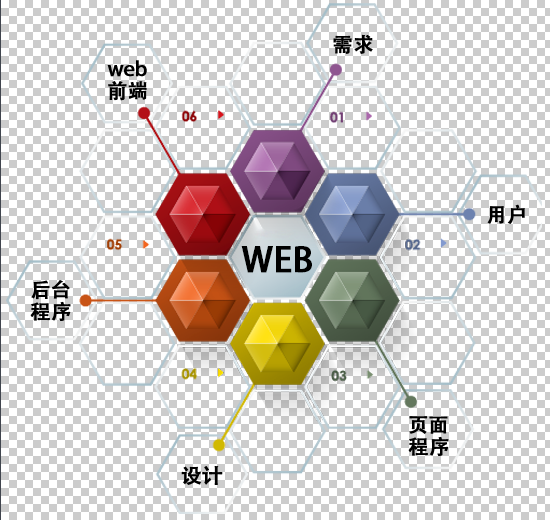 Python进阶