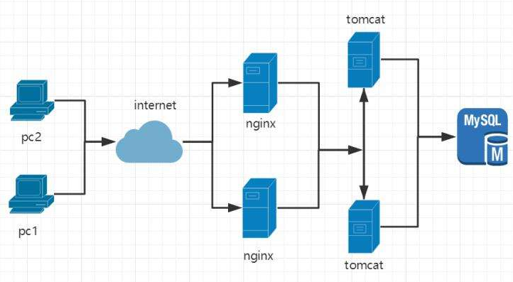 Django2.1+uwsgi+nginx在centos7.2部署流程的完整过程