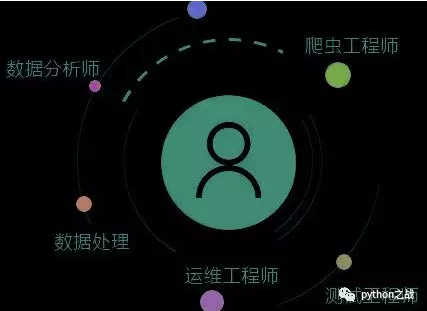 为什么Python入门容易，精通却很难！Python进阶之路！