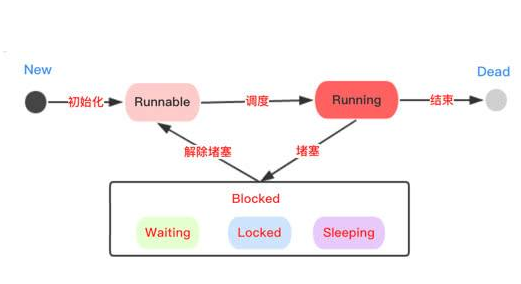 python实现超时强停的线程池