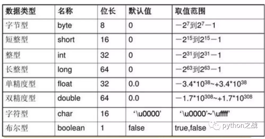 安卓逆向所需的java基础：数据包装类、Math、字符串类、字符串操作类、数组