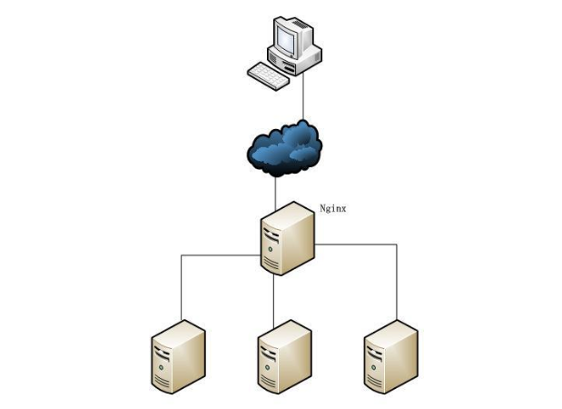 docker安装nginx服务