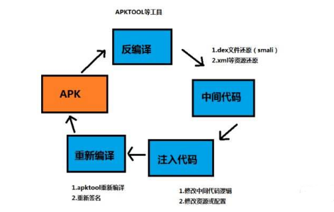 安卓逆向概述