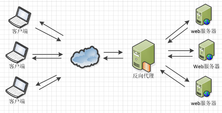 docker安装nginx服务